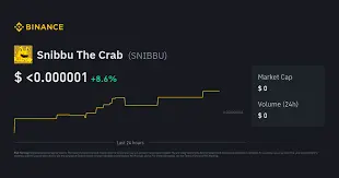 Snibbu The Crab